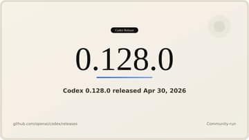 OpenAI 发布 Codex 0.128.0 版本 支持持久化目标工作流