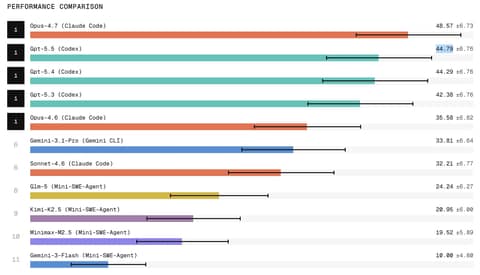 Scale Labs 发布 Refactoring Leaderboard