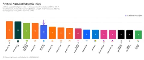 MiniCPM-V 4.6 1.3B 刷新 2B 以下开源权重得分