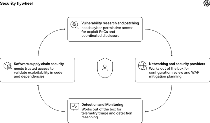 CyberGym 中 GPT-5.5-Cyber 得分对比图