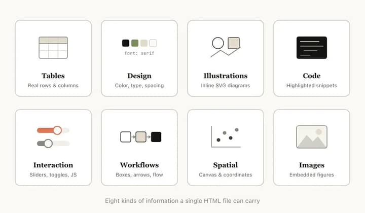 Claude Code 用 HTML 展示可视化示例