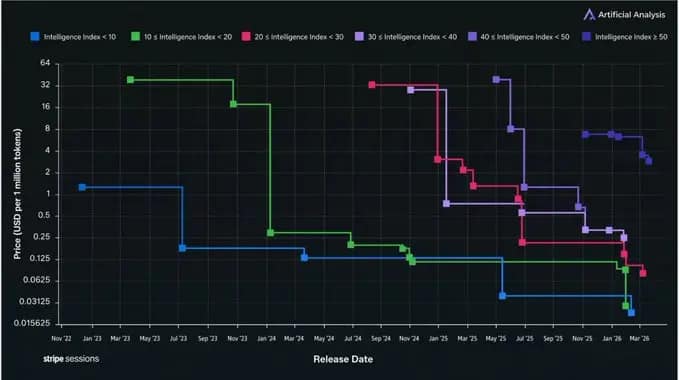 Pareto Code 分数门槛设置示意图