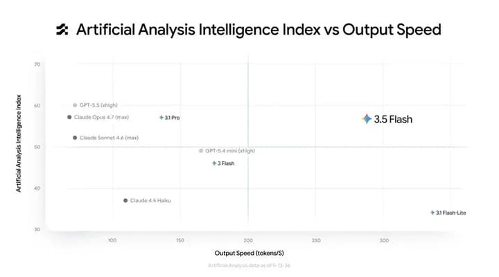 Gemini Spark 个人智能体执行任务界面截图