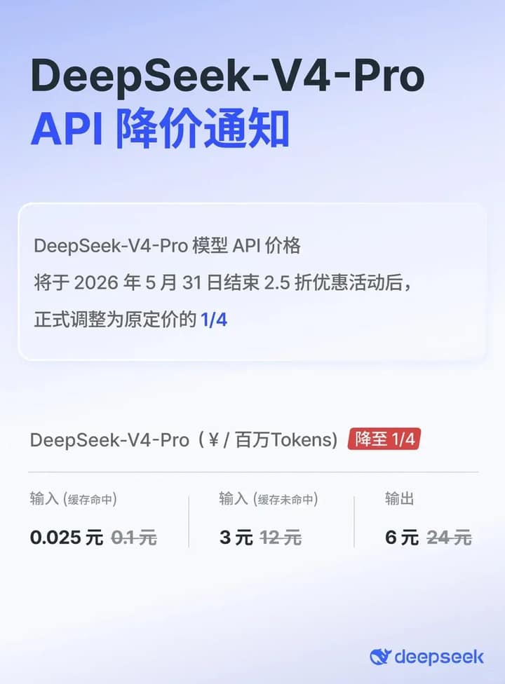 DeepSeek-V4-Pro 永久降价定价表格截图，显示折后价为原价四分之一